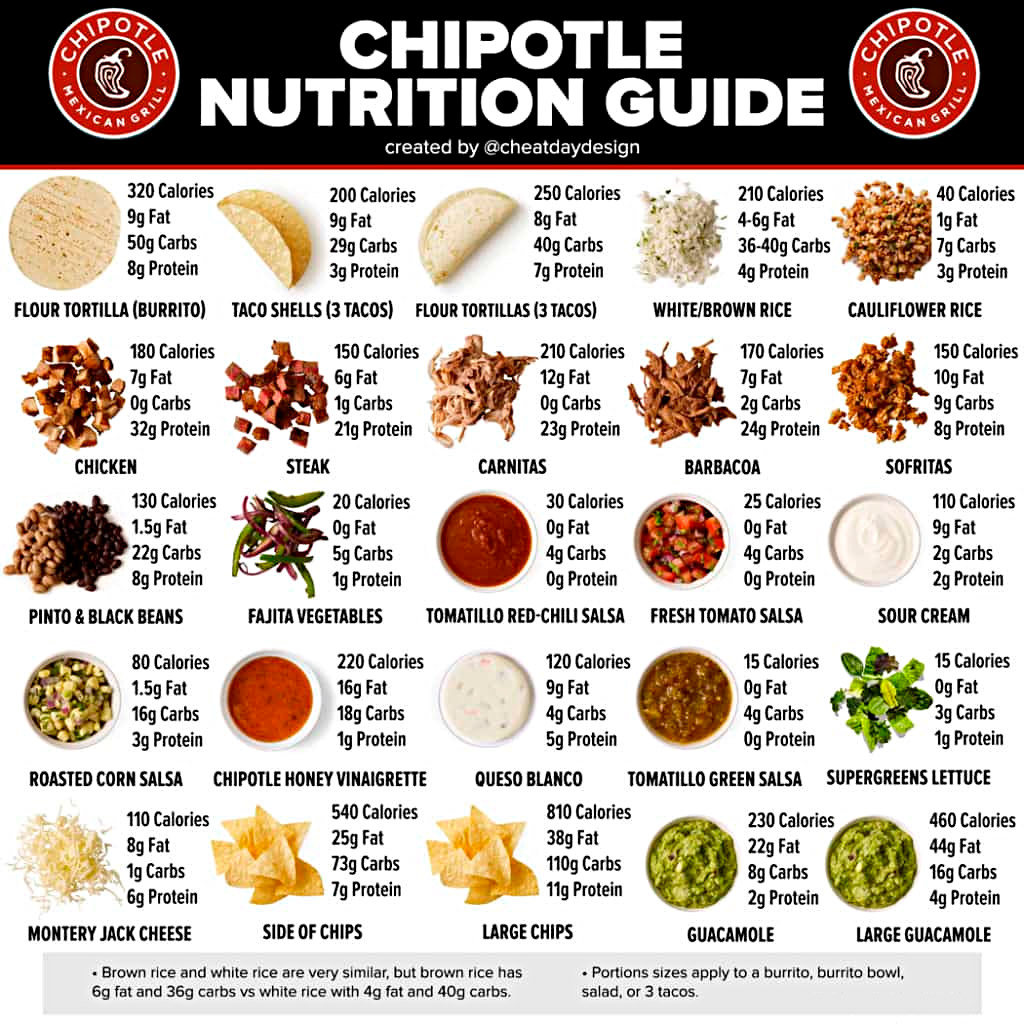 Chipotle Nutrition Calculator Chipotle Nutrition Calculator